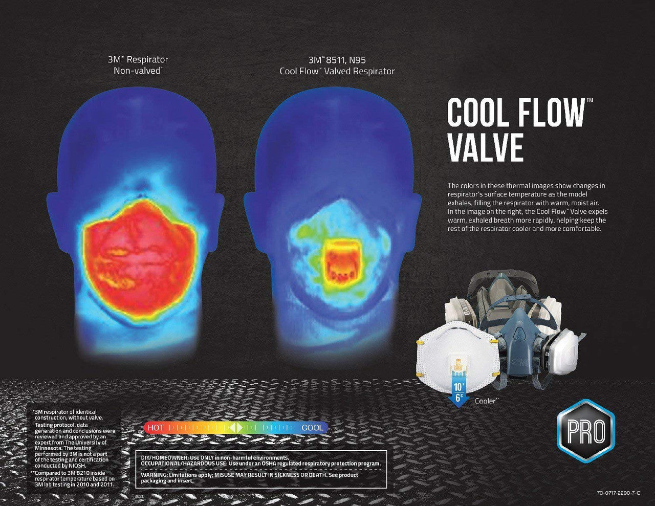 3M 8511 Cool Flow Particulate N95 Respirator with Valve (Box/10)
