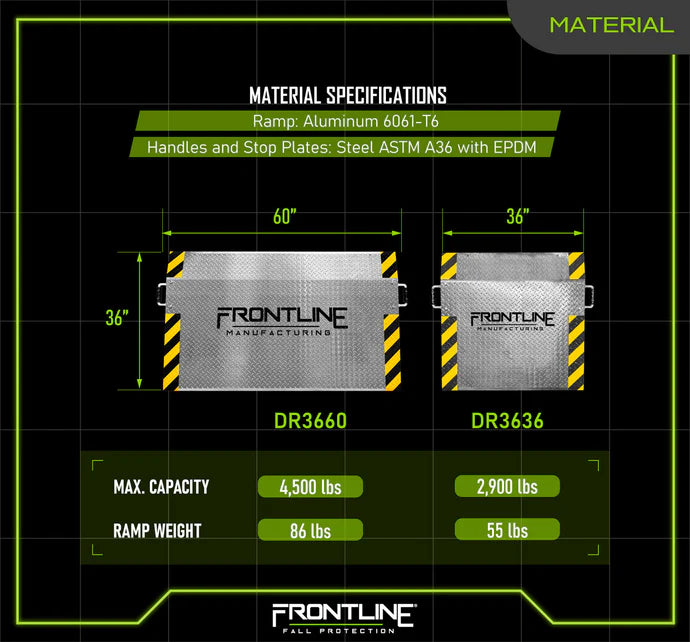 Frontline DR36 Pallet Dock Ramp