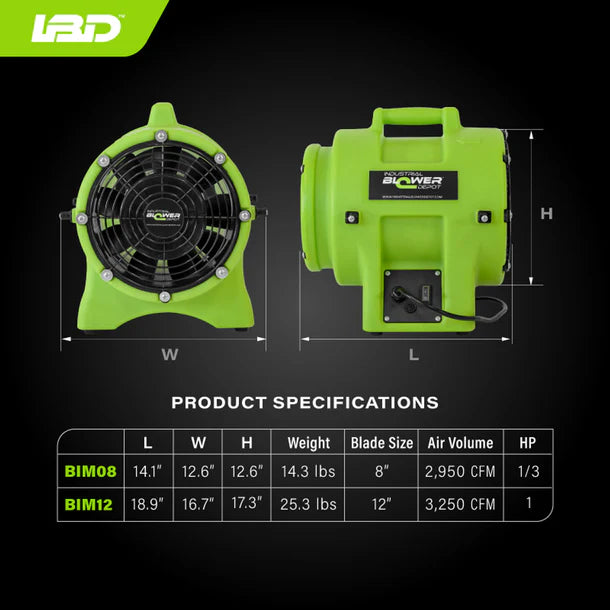 Industrial Plastic Blower