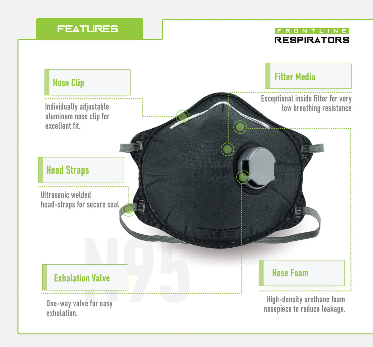 Frontline 5200V-OV N95 Disposable Organic Vapor Respirator with Exhalation Valve