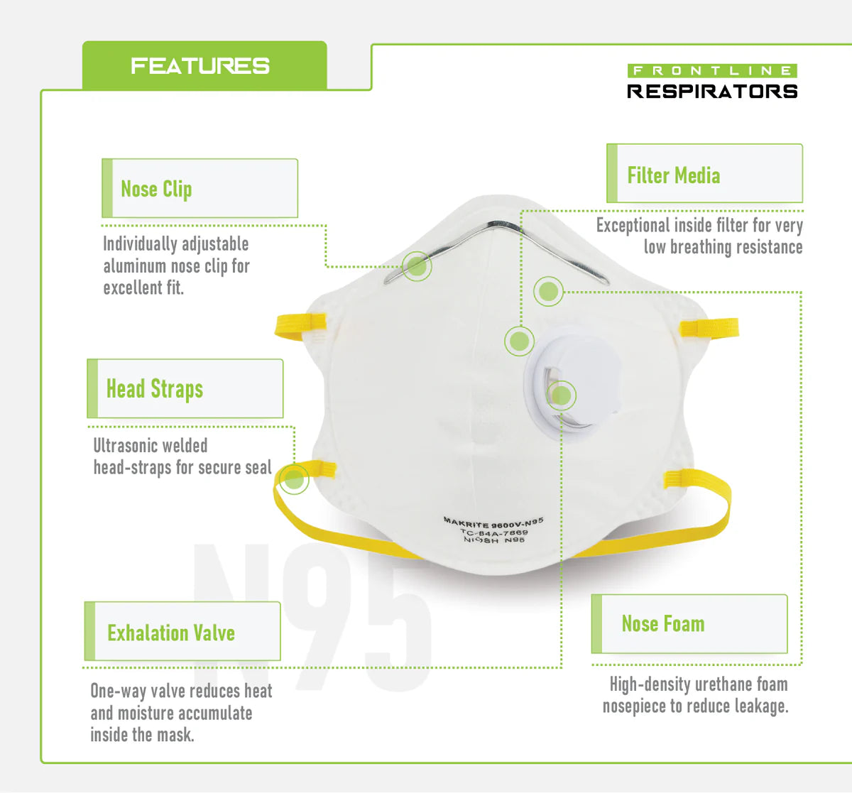 Frontline 5200V N95 Disposable Respirator with Exhalation Valve
