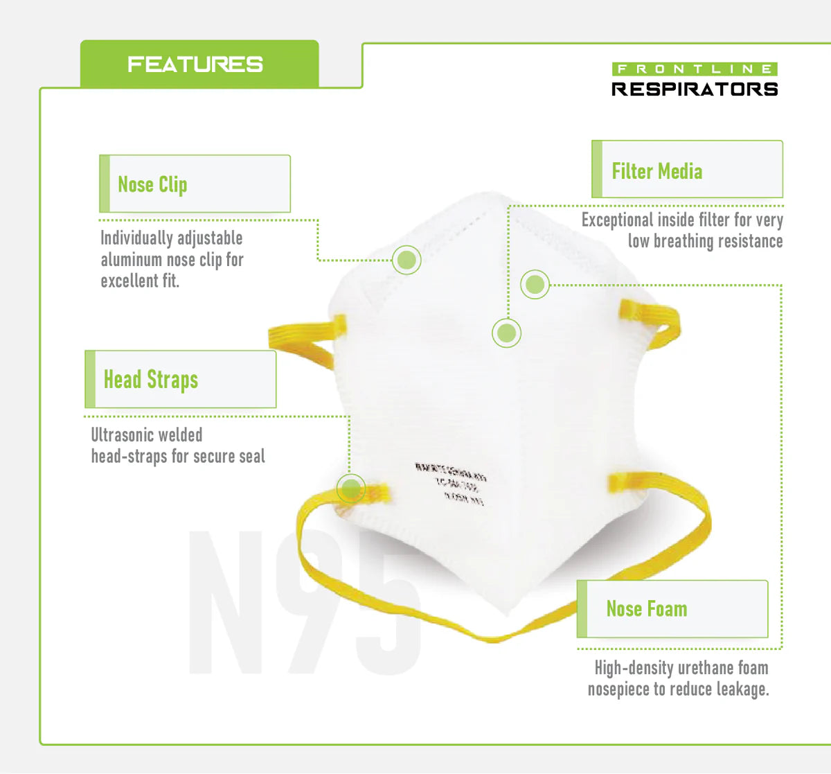 Frontline 5300V N95 Disposable Particulate Respirator with Valve